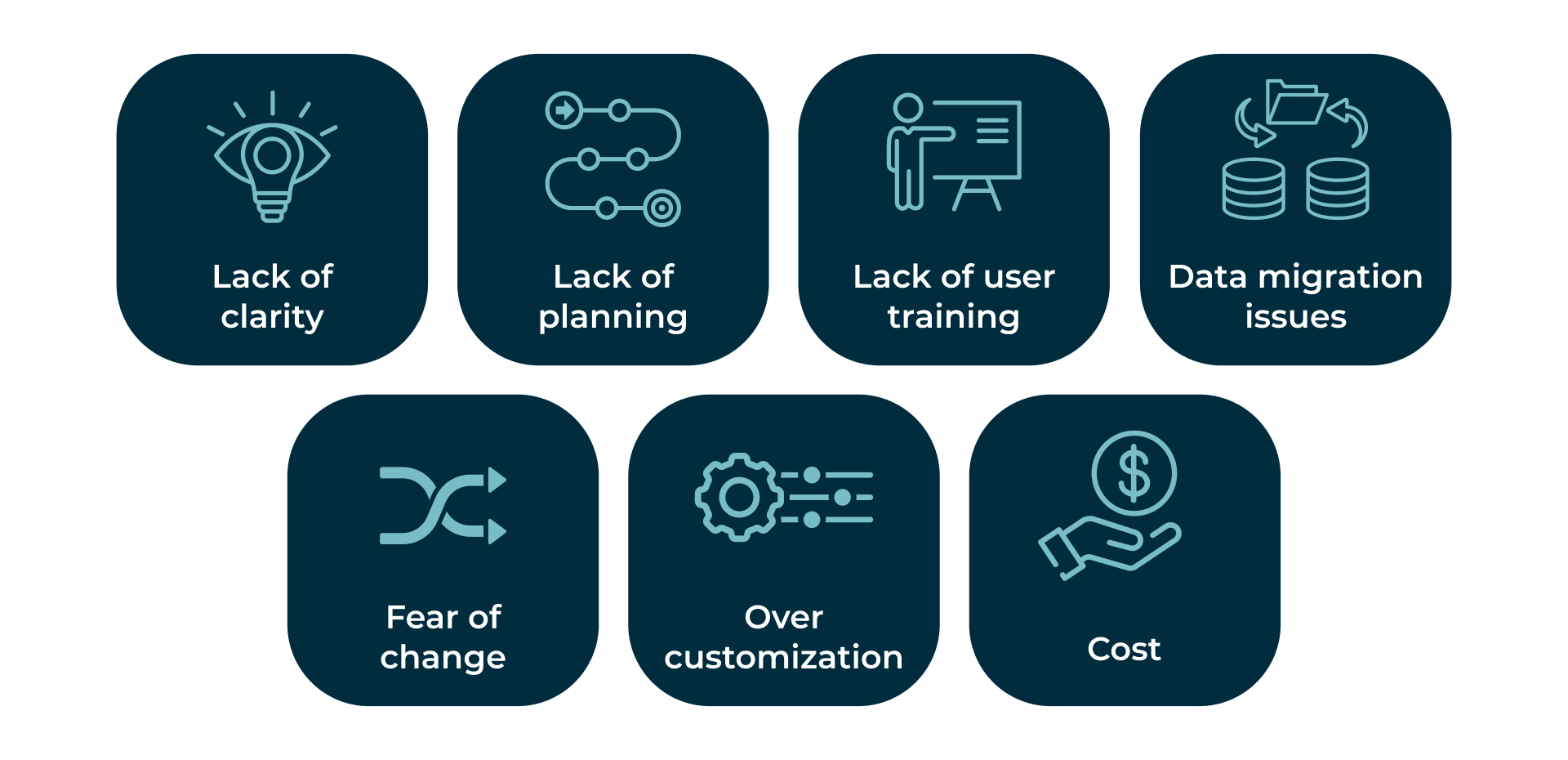 Challenges of ERP implementation