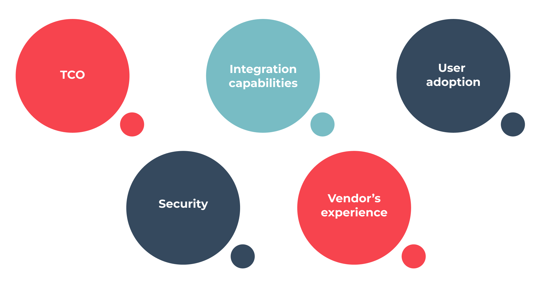 How to Choose the Best Cloud ERP System for Your Manufacturing Business